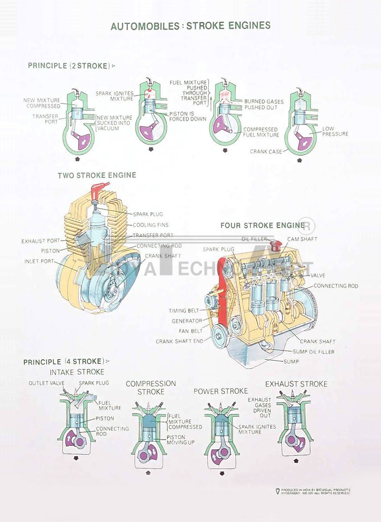 Engines