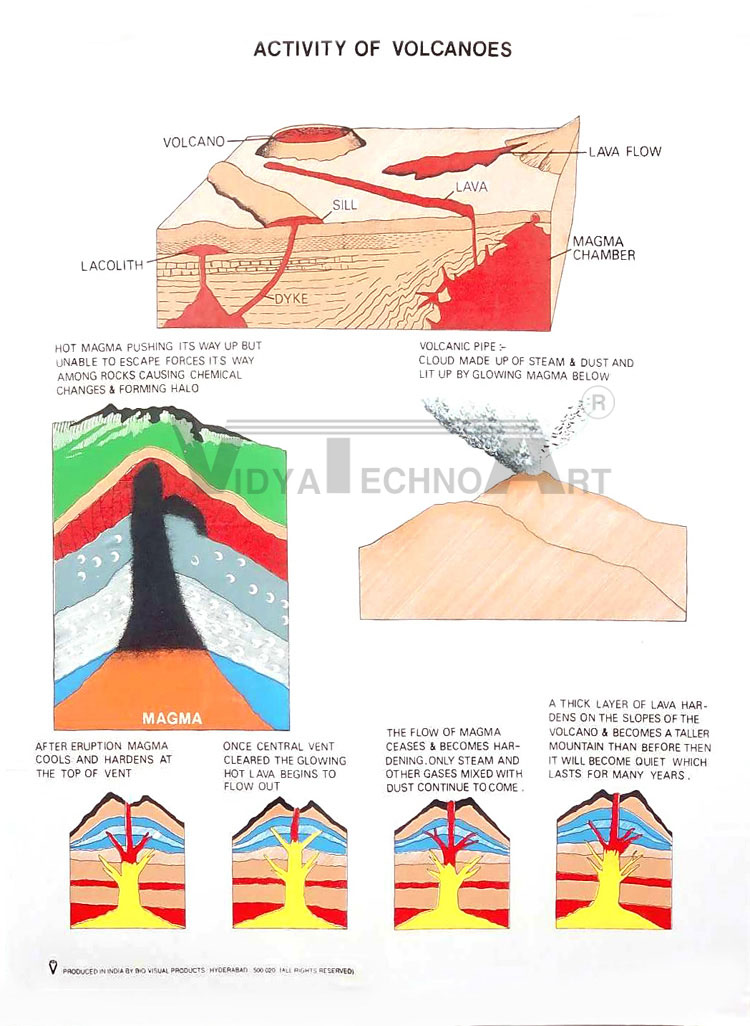 Geology