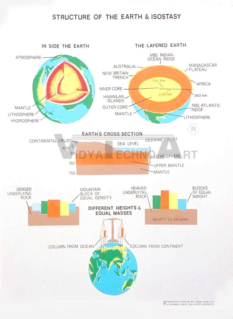 Geology