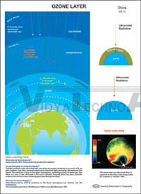 Geography