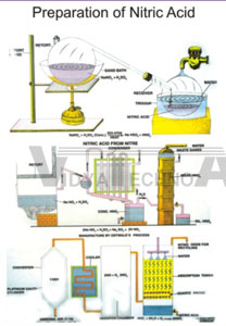 CHEMISTRY CHARTS