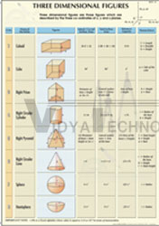 MATHEMATICS CHARTS