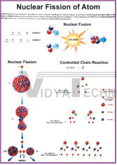 PHYSICS CHARTS