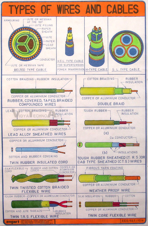 Electrical & Electronics