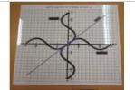 Inverse trignometric function (sin xand sin- 1x)