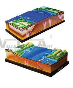 The Model Of Plate Conformation And The Earth'S Surface Modality | Geographical Models