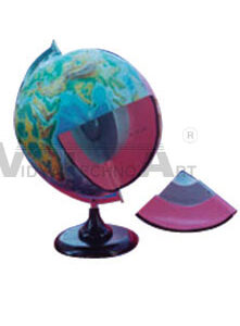 The Model Of Earth Inner Structure | Geographical Models