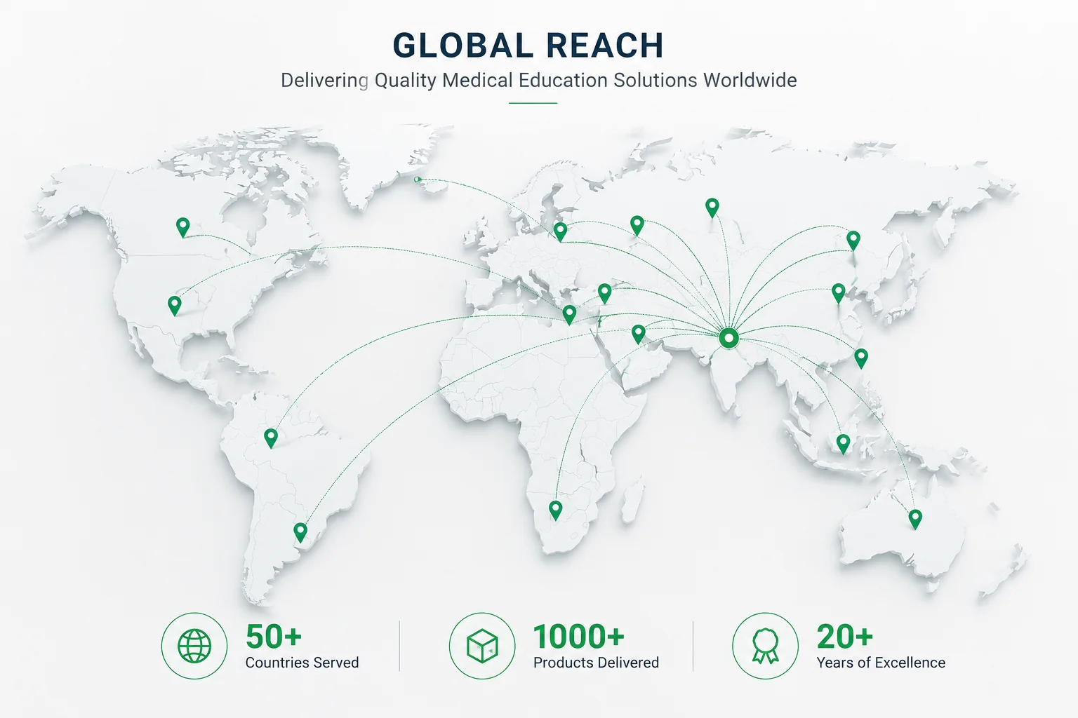 Global Medical Education Reach