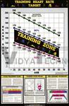 Training Heart Rate Target Anatomical Chart | Heart Charts